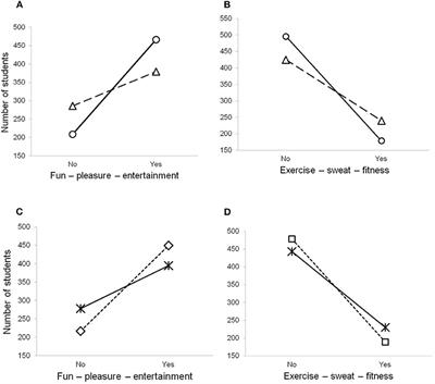 Preferences of Physical Education Profiles Among Polish Adolescents